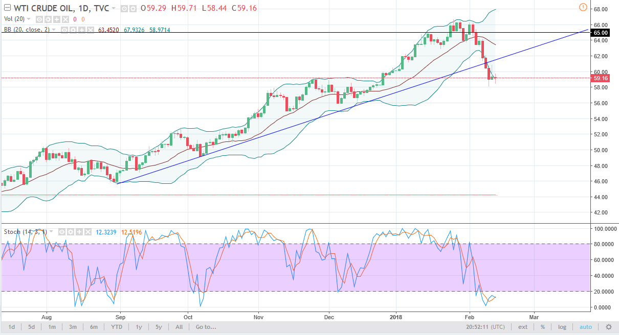 Petróleo Crudo Petróleo Crudo